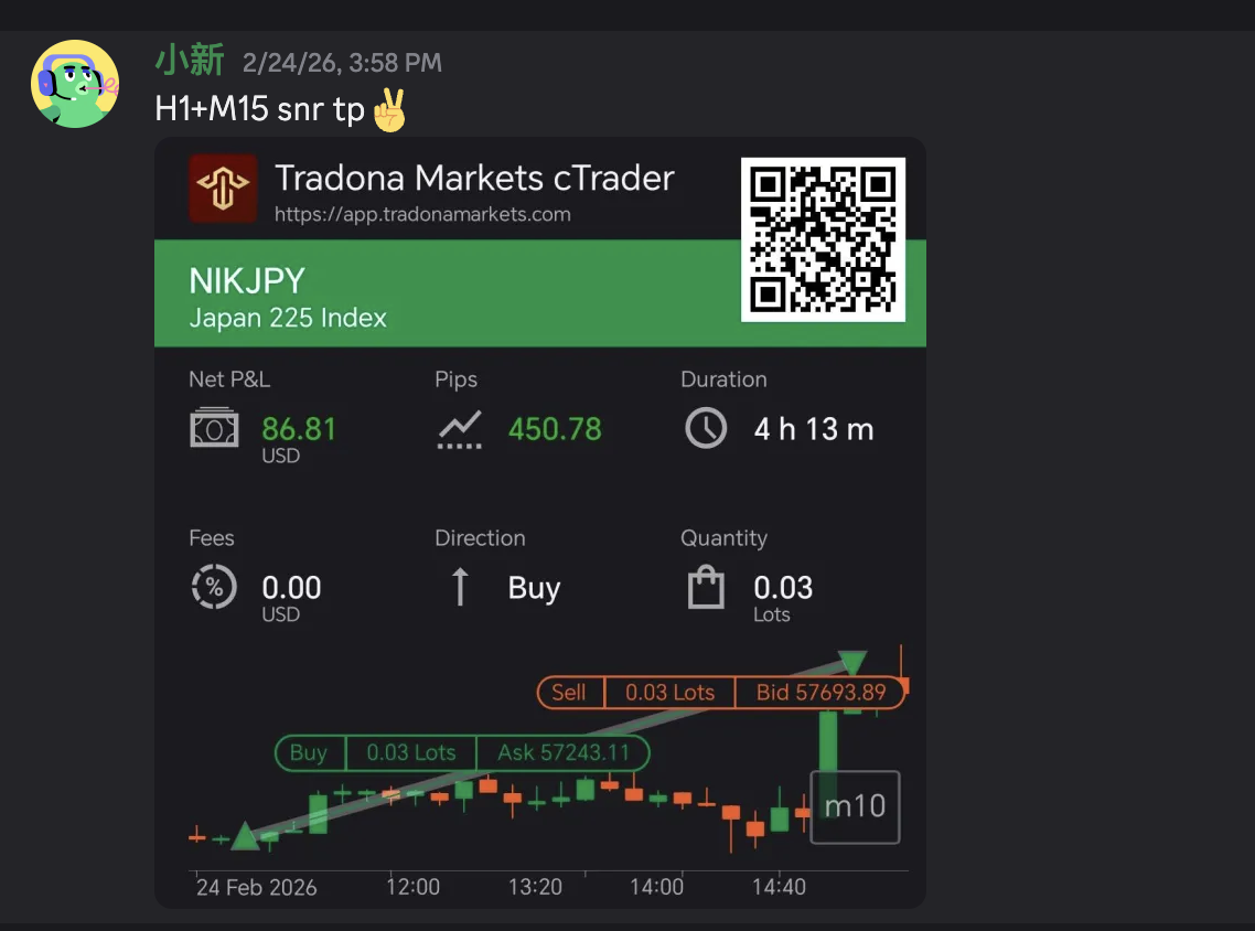Profit Proof