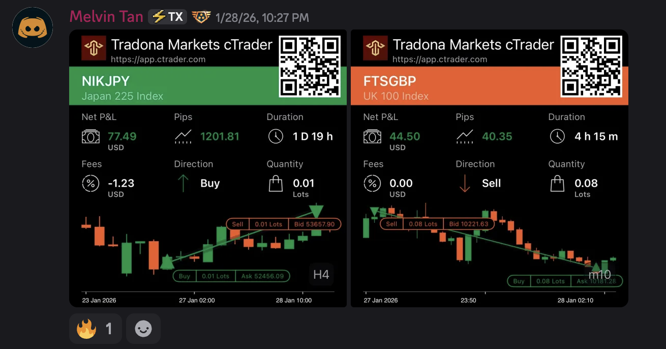 Profit Proof