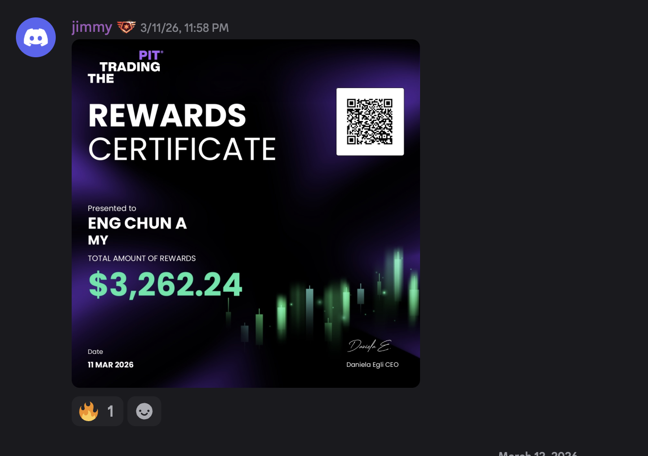 Profit Proof