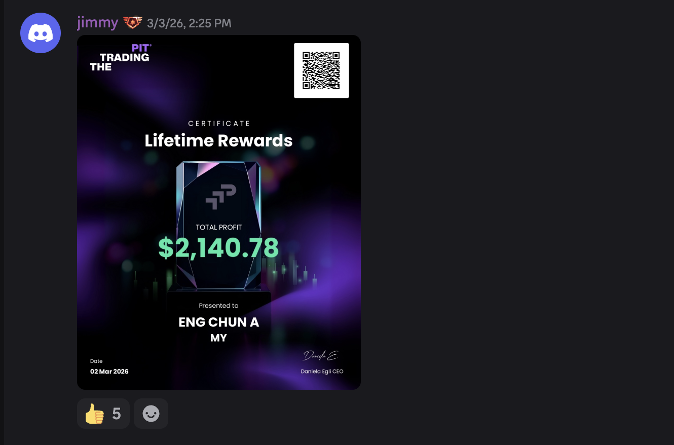 Profit Proof