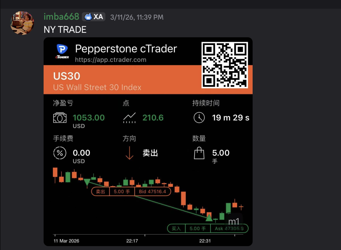 Profit Proof