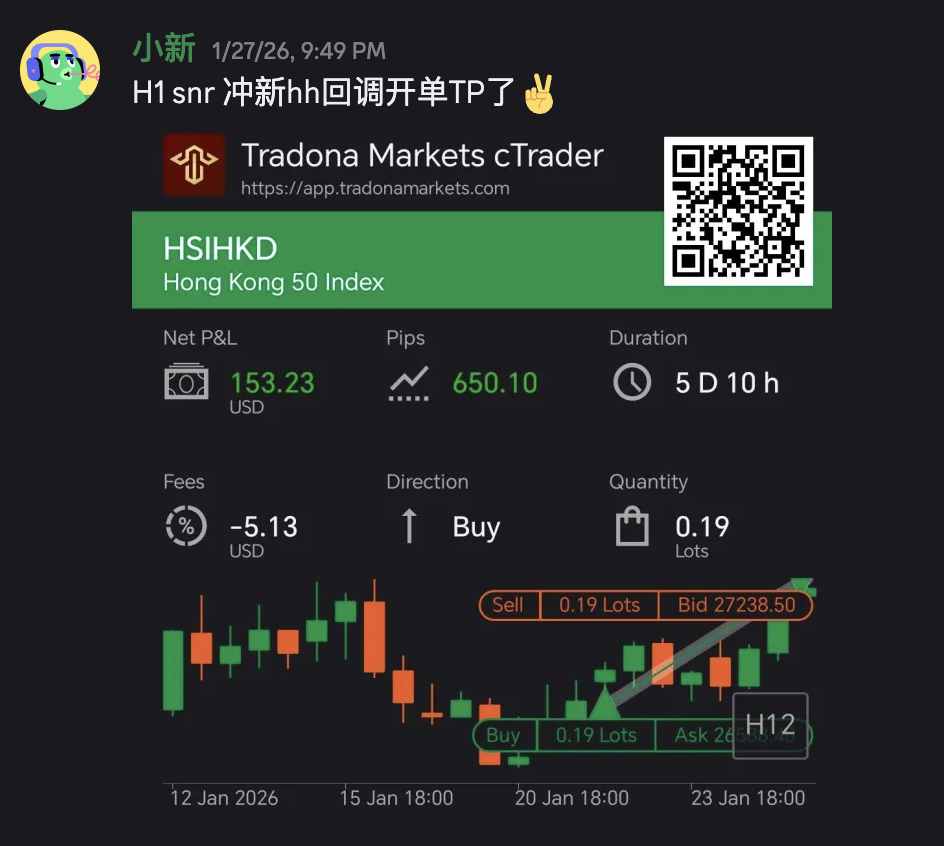 Profit Proof