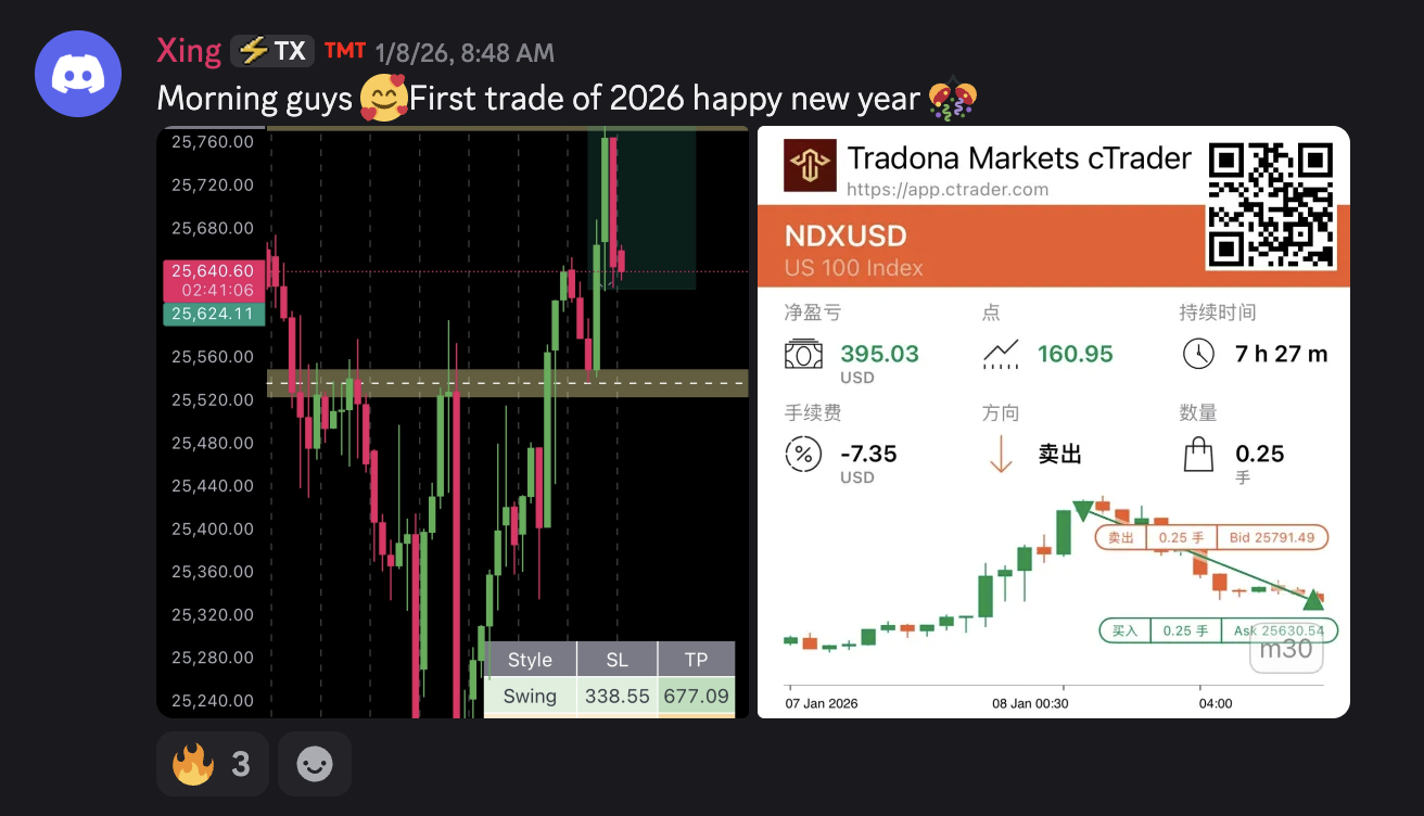 Profit Proof