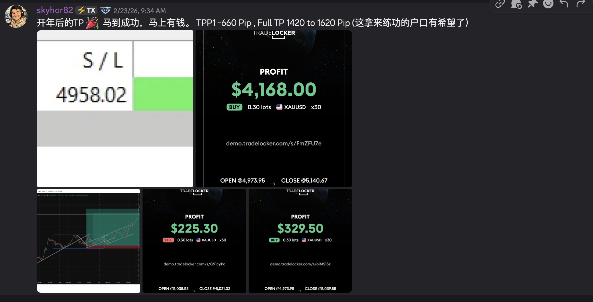 Profit Proof