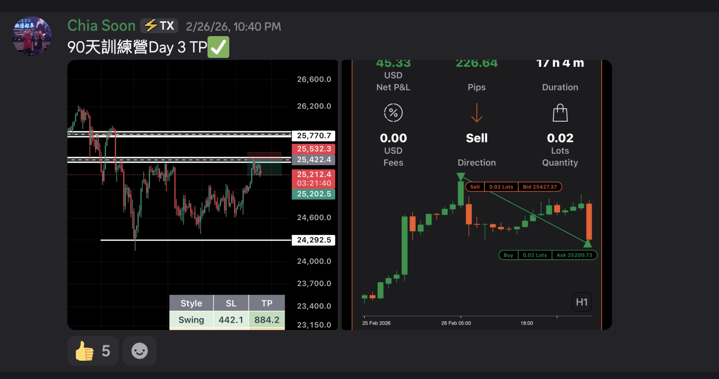 Profit Proof