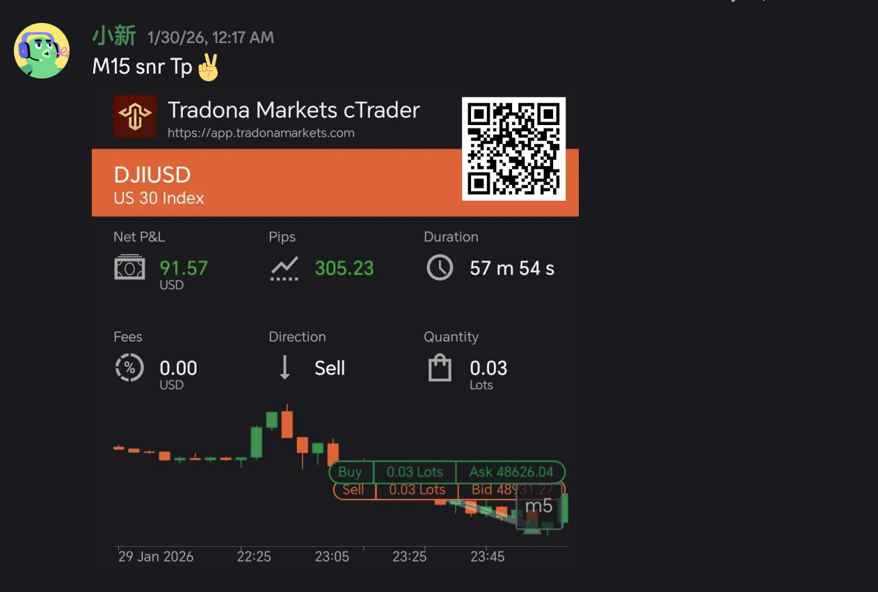 Profit Proof