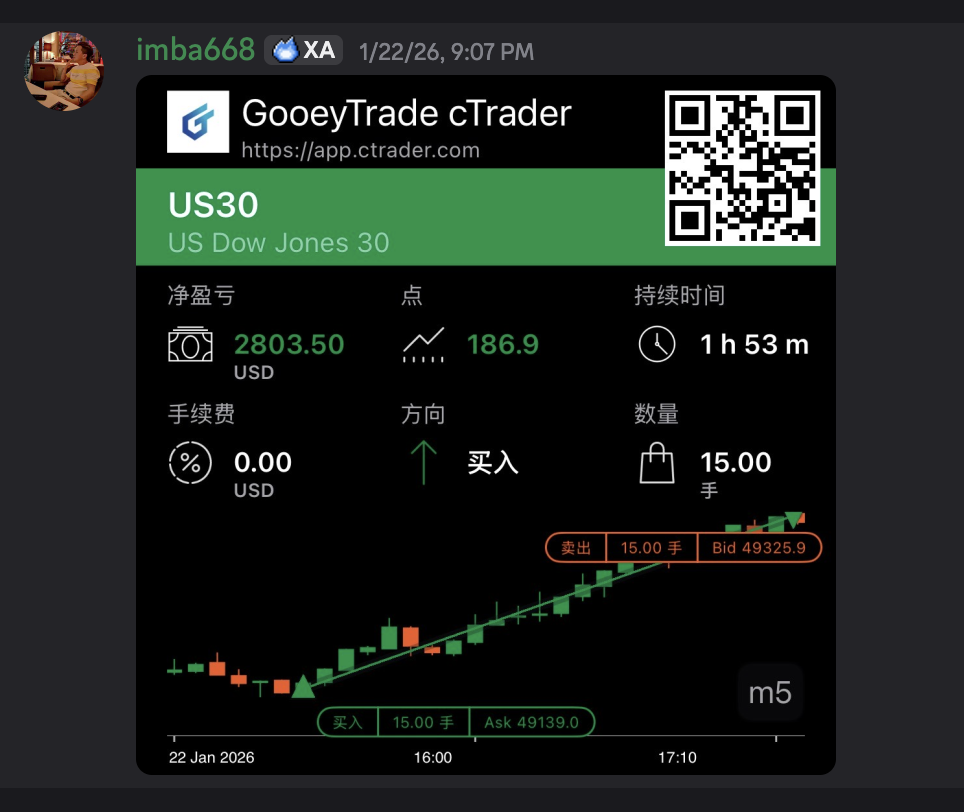 Profit Proof