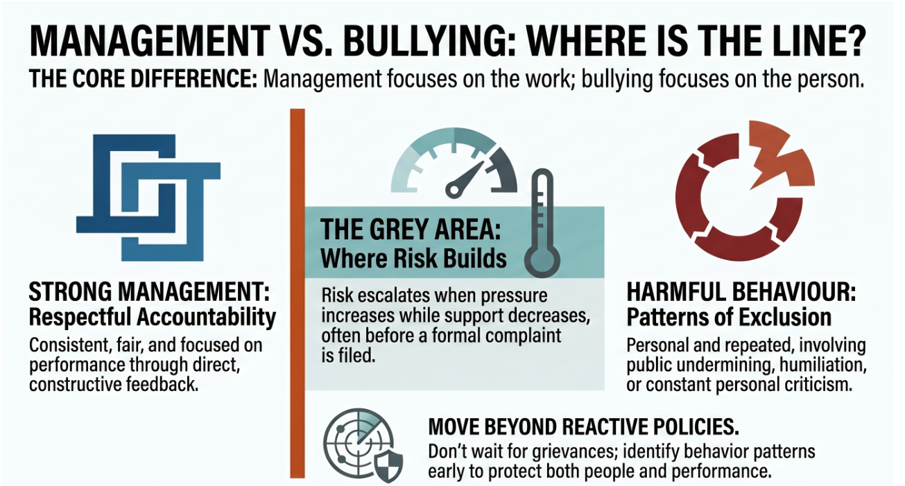 Where the risk build Where the risk build