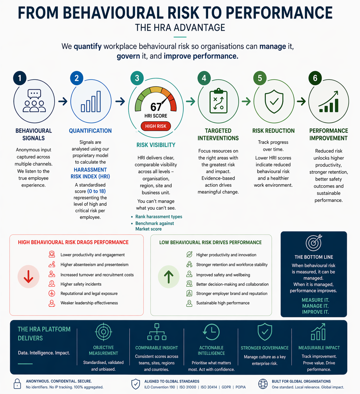 HRA solution overview