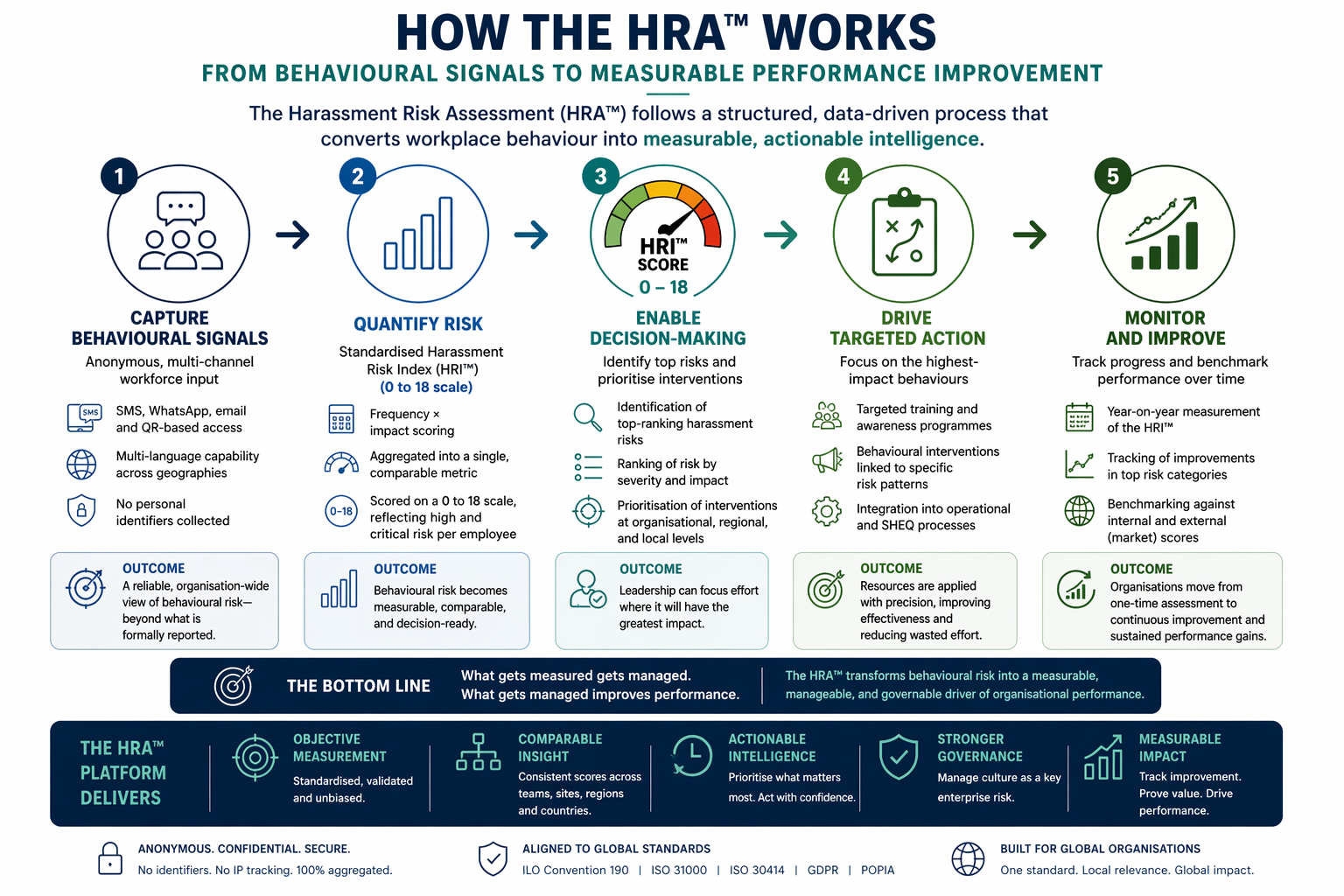 how the hra works