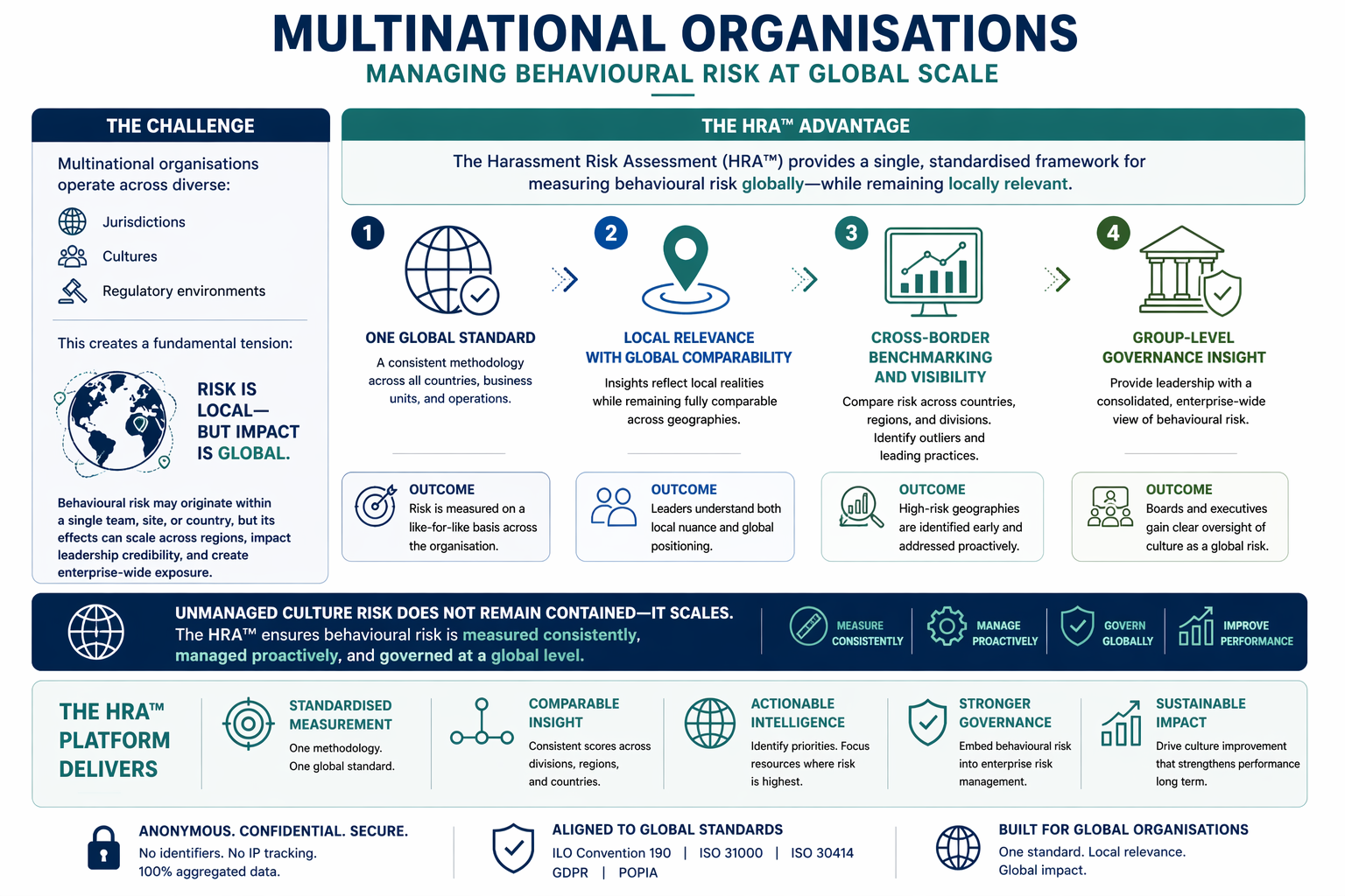 multinationals