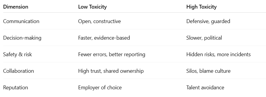 toxcicity
