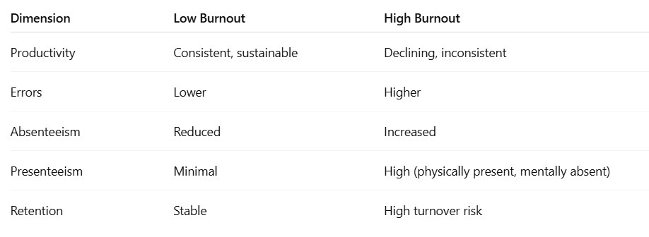 Burnout
