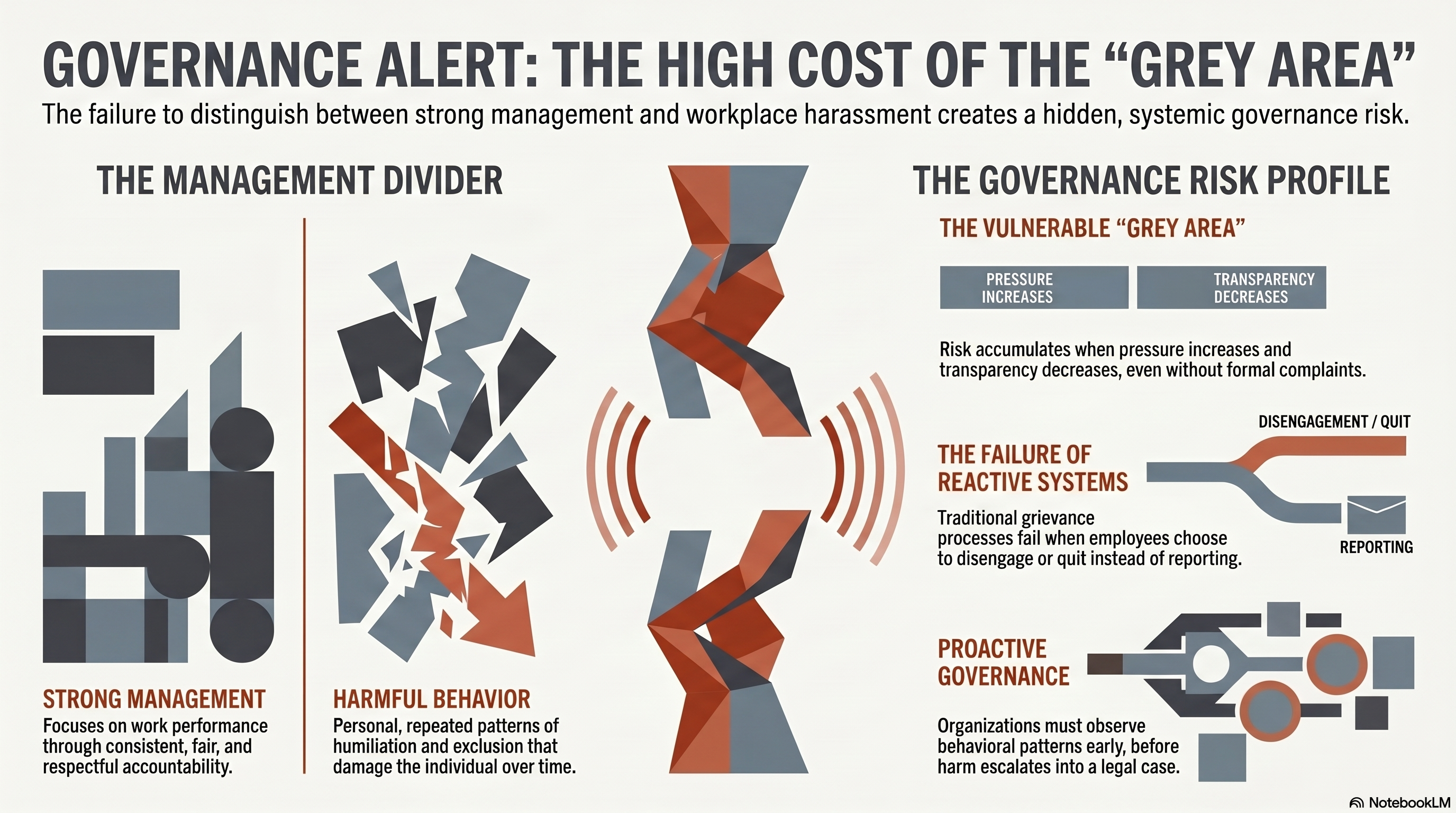 Harassment as governance risk Harassment as governance risk