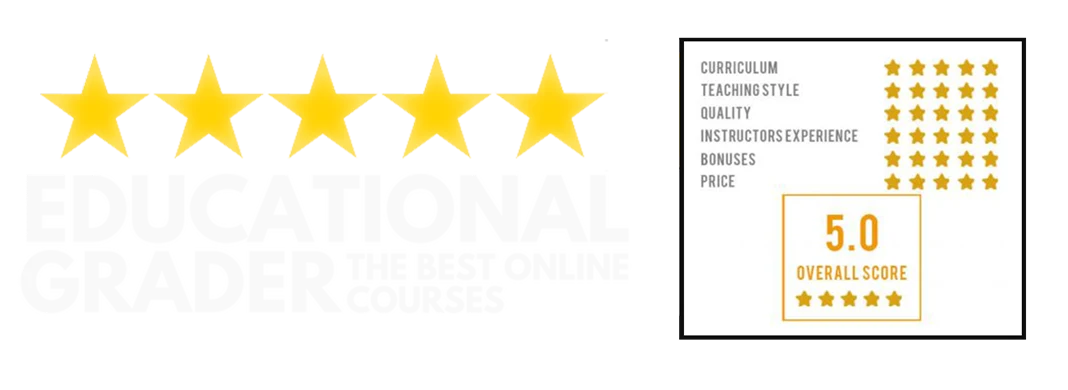 Educational Grader, The Best Online Courses: 5 stars, 5.0 overall score for curriculum, teaching style, quality, instructor experience, bonuses and price