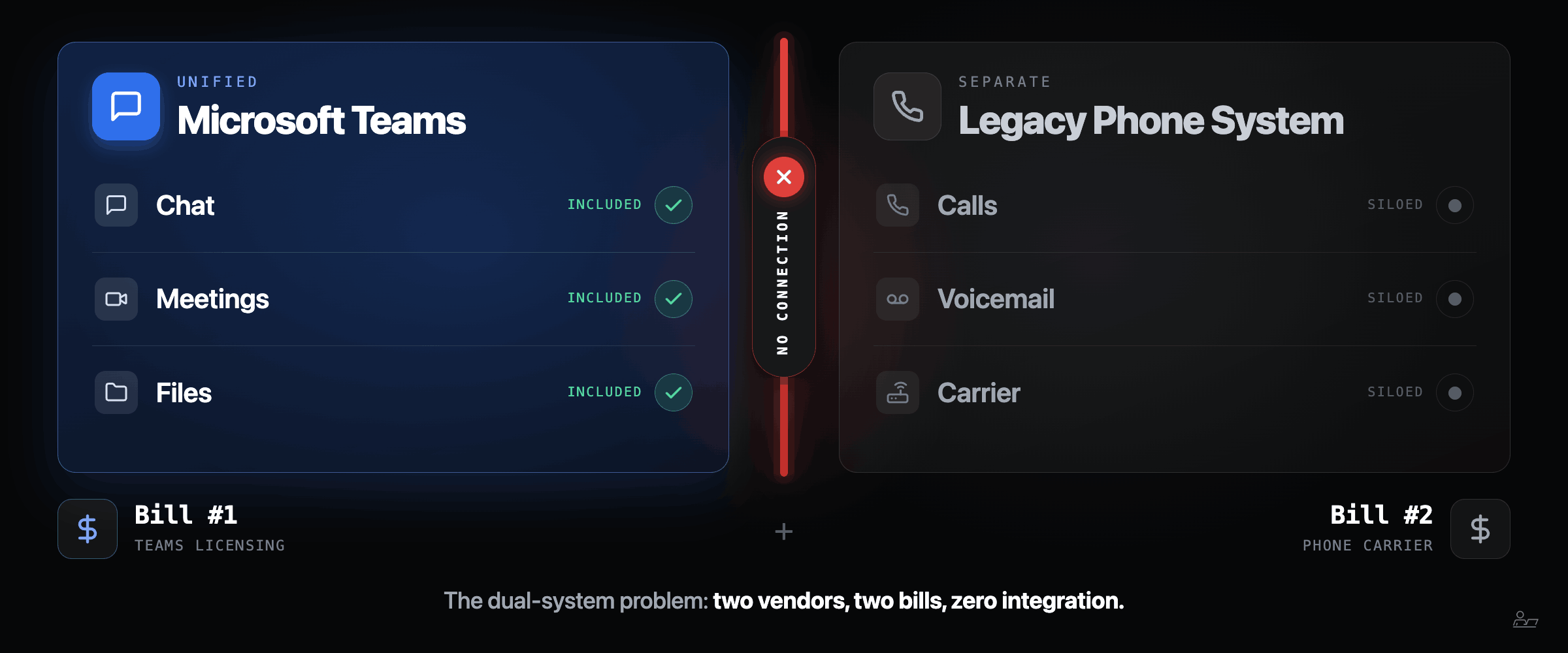 Dual System Diagram