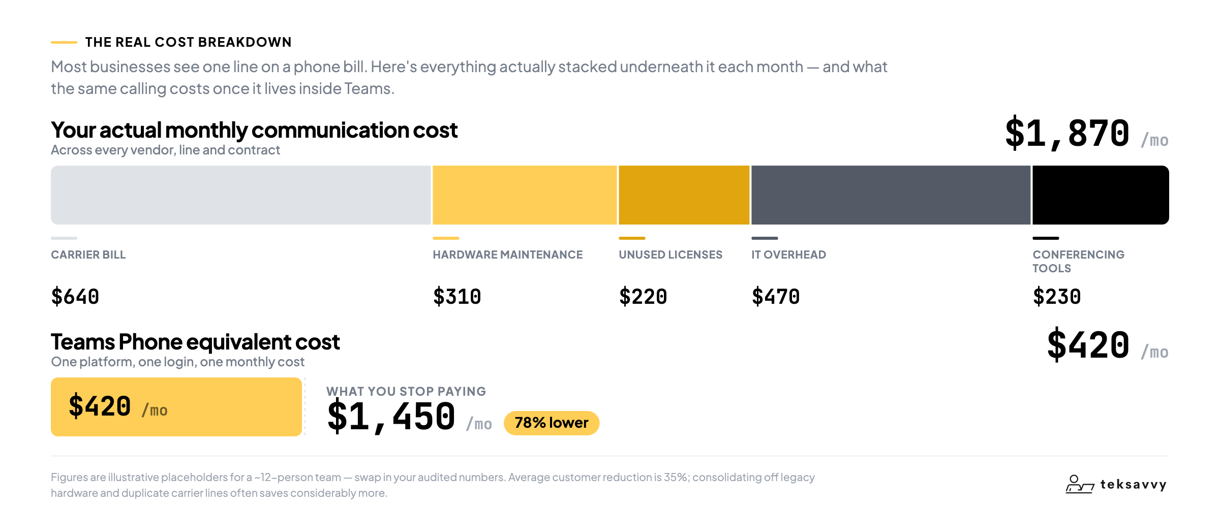 Teksavvy Cost Breakdown