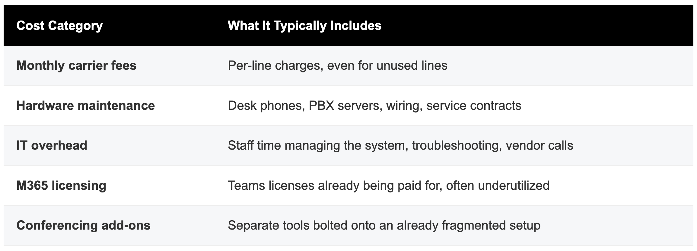 Cost Category Table