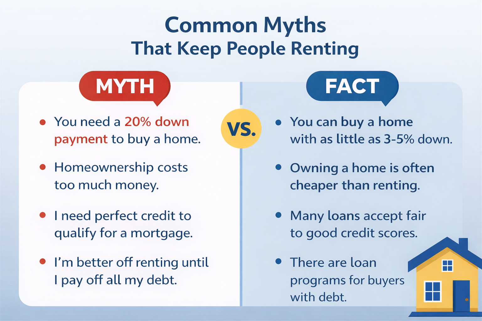 Common Myths That Keep People Renting Common Myths That Keep People Renting