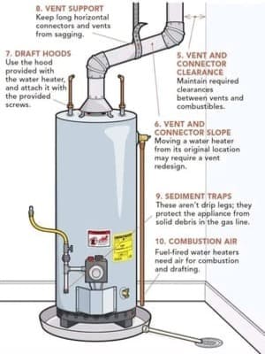 Drain Cleaning in Sadieville, KY