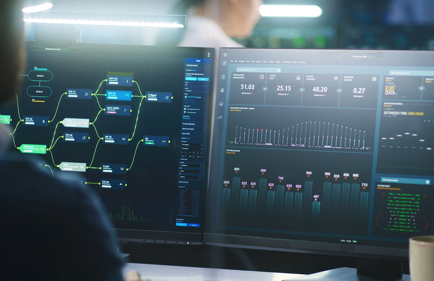 Reporting and System Integrations