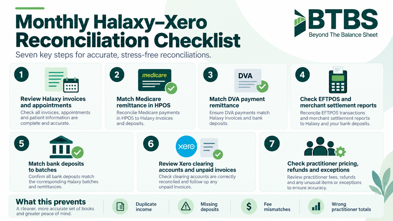 Why Halaxy and Xero don’t always match