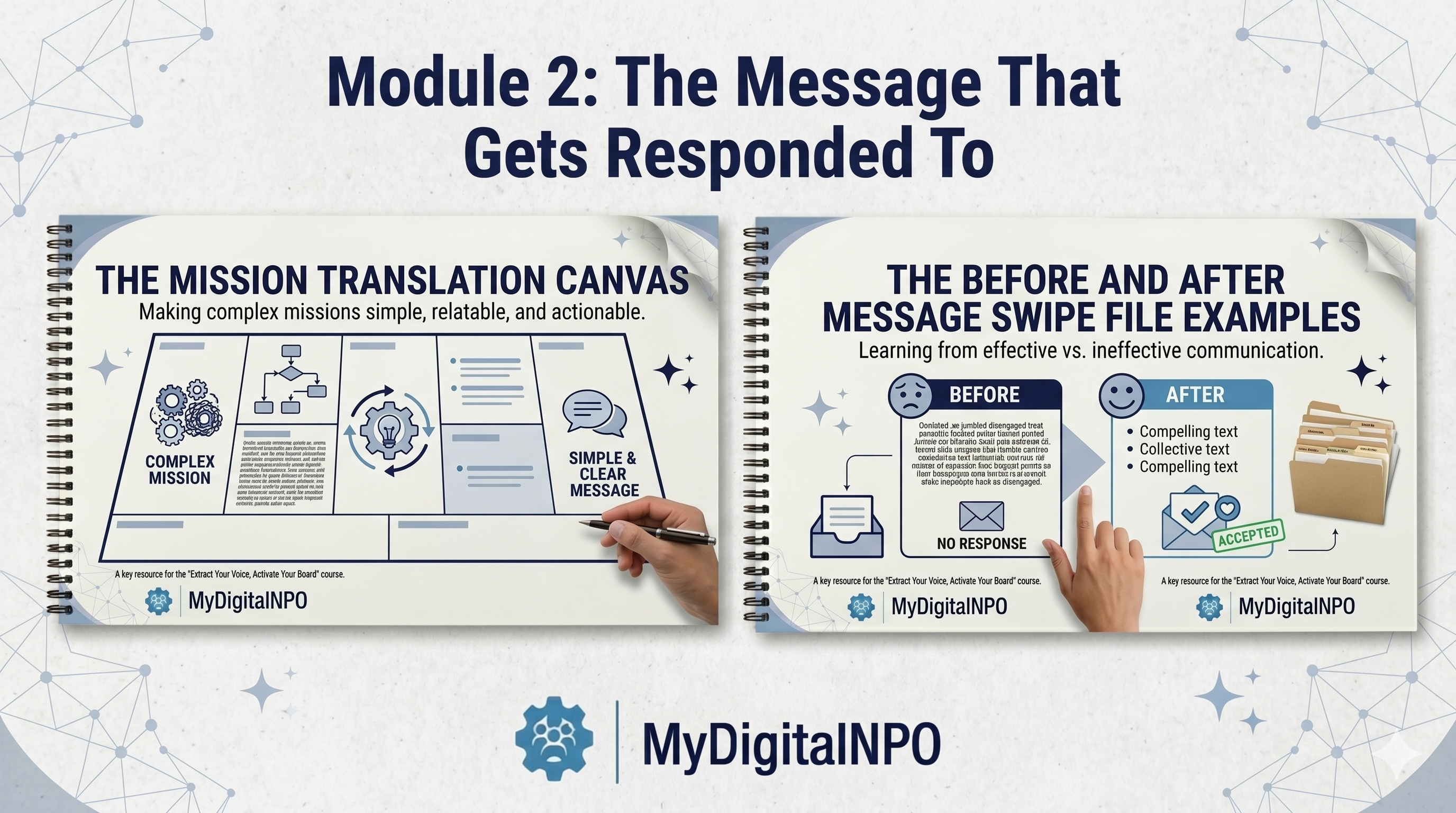 The Mission Translation Canvas