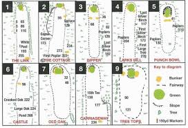 The Castle Golf course map