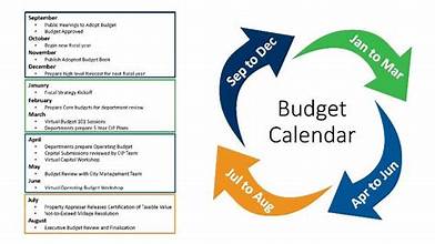 Lower Costs Through Responsible Leadership 1