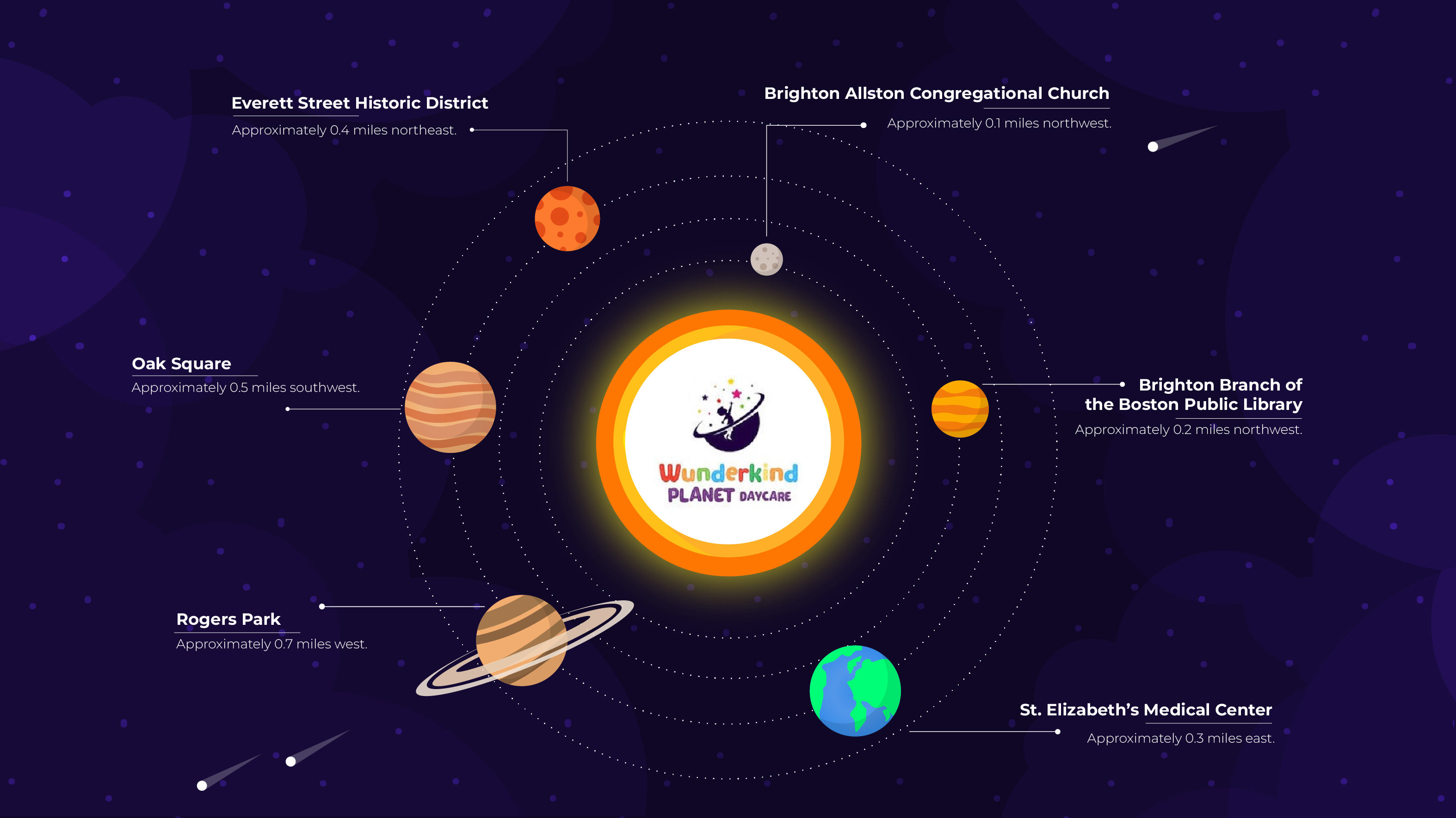 Wunderkind Planet Daycare location Brighton MA