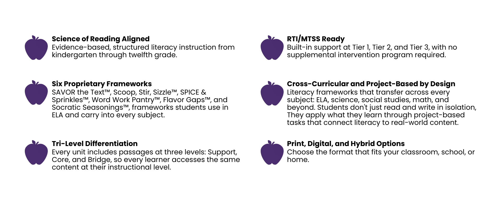 Flavorful Foundations features: Science of Reading aligned structured literacy K-12, RTI MTSS ready at Tier 1 Tier 2 and Tier 3, six proprietary frameworks including SAVOR the Text Scoop Stir and Sizzle Word Work Pantry Flavor Gaps and Socratic Seasonings, cross-curricular project-based literacy instruction, tri-level differentiation with Support Core and Bridge levels, print digital and hybrid options for districts classrooms microschools and homeschool families.