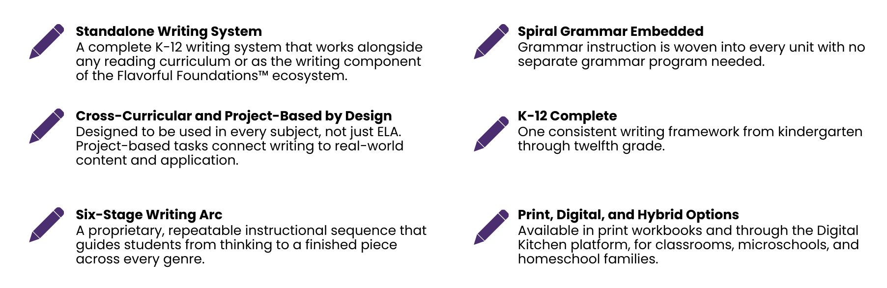 SPICE and Sprinkles writing system features: standalone K-12 writing curriculum, cross-curricular writing instruction ELA science social studies math, proprietary SPICE framework six-stage writing arc, spiral grammar embedded throughout, confident writers from kindergarten through twelfth grade, standalone or part of Flavorful Foundations literacy ecosystem, for districts classrooms microschools and homeschool families.