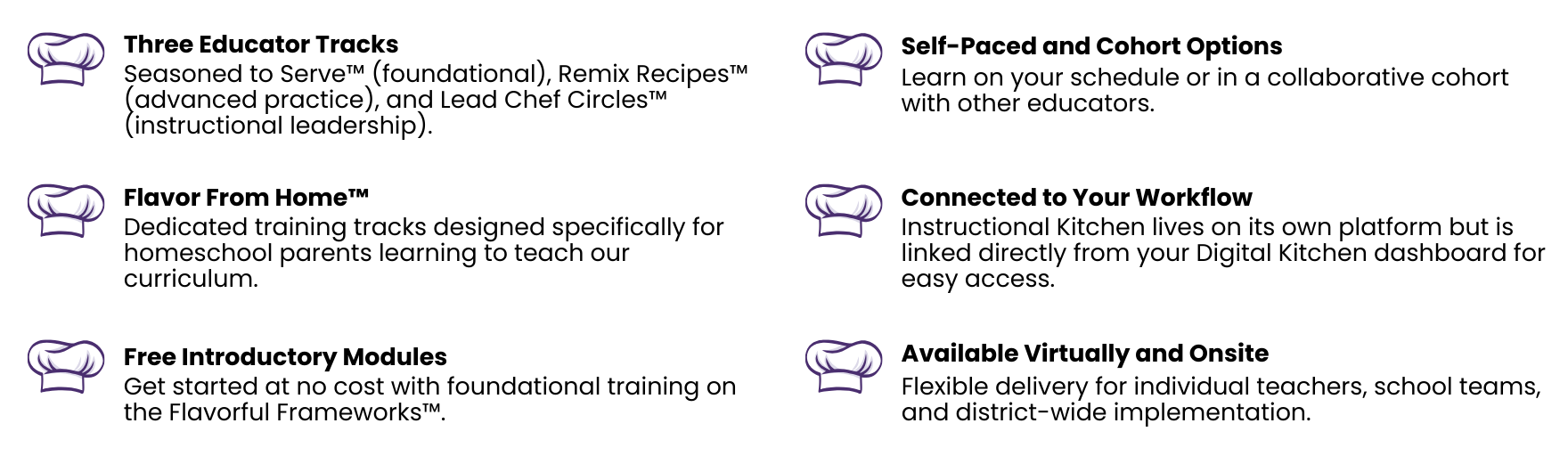 Instructional Kitchen professional development platform: Science of Reading aligned teacher training, free introductory modules and paid subscription tiers, PD for classroom teachers instructional coaches administrators and homeschool parents, self-paced and structured learning pathways, built into the Chalk and Eraser Digital Kitchen ecosystem.