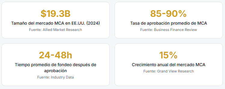Estadísticas Clave del Mercado MCA Estadísticas Clave del Mercado MCA