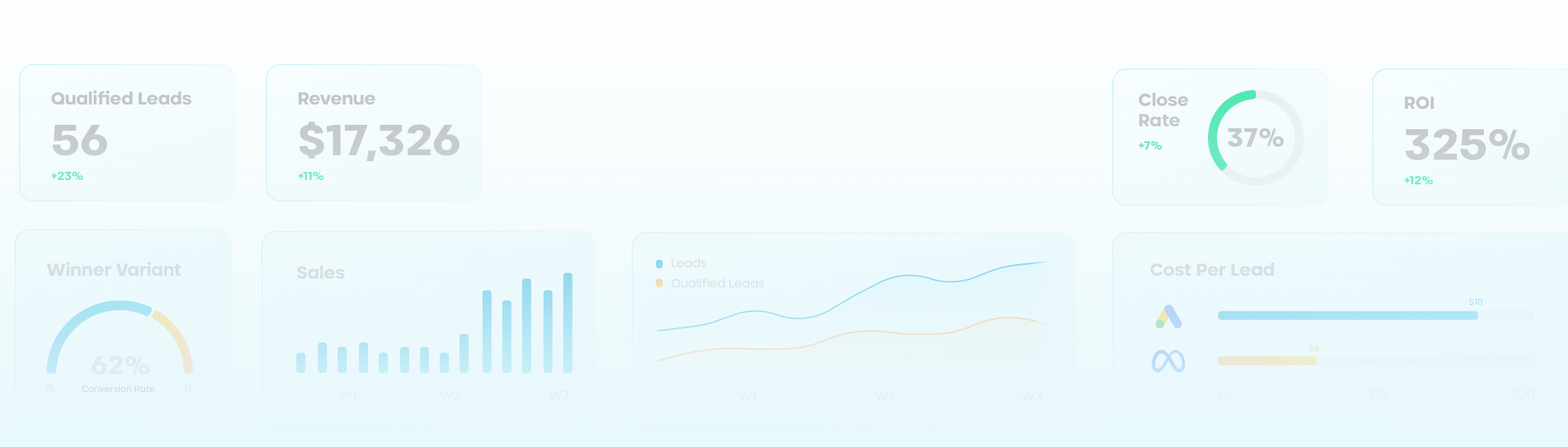 Track Your Ad Money. Find What Works. Scale What Wins.