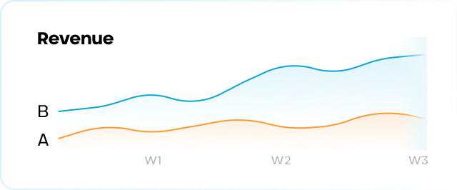 Imagine knowing how email sequence "B" increased revenue by 34%.