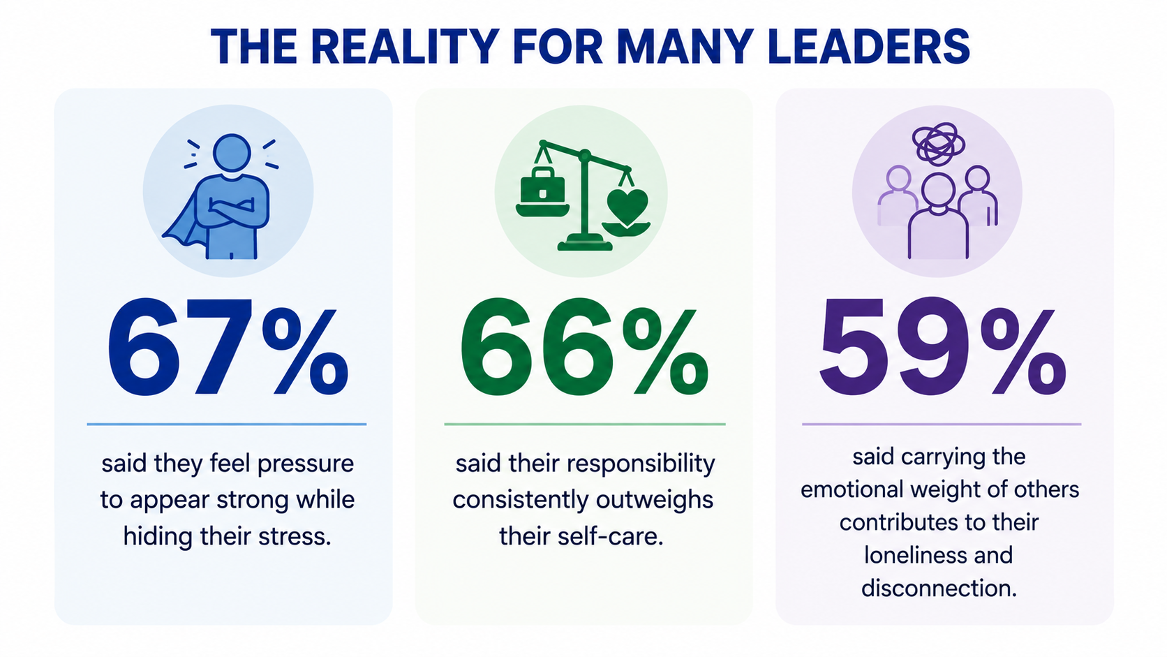 Stress Less Scorecard Statistics