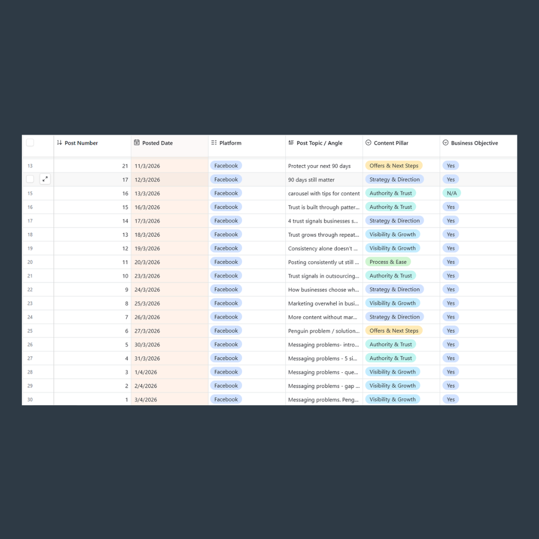 A screenshot of the Content Audit Template Airtable base showing 30 social media posts organised by content pillar and business objective with colour-coded tags. A screenshot of the Content Audit Template Airtable base showing 30 social media posts organised by content pillar and business objective with colour-coded tags.