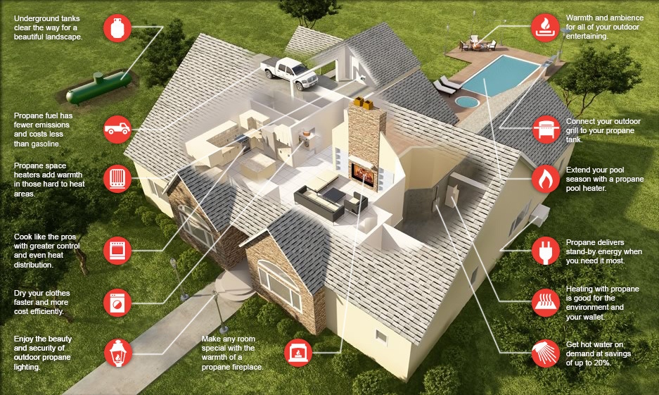 Home illustration showing propane uses throughout a house