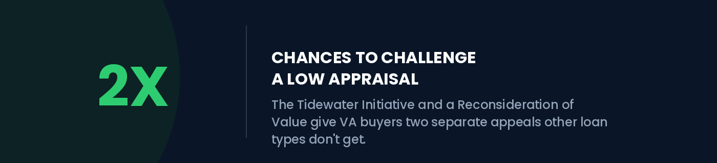 Stat card: VA buyers get two chances to challenge a low appraisal, Tidewater Initiative and Reconsideration of Value Stat card: VA buyers get two chances to challenge a low appraisal, Tidewater Initiative and Reconsideration of Value