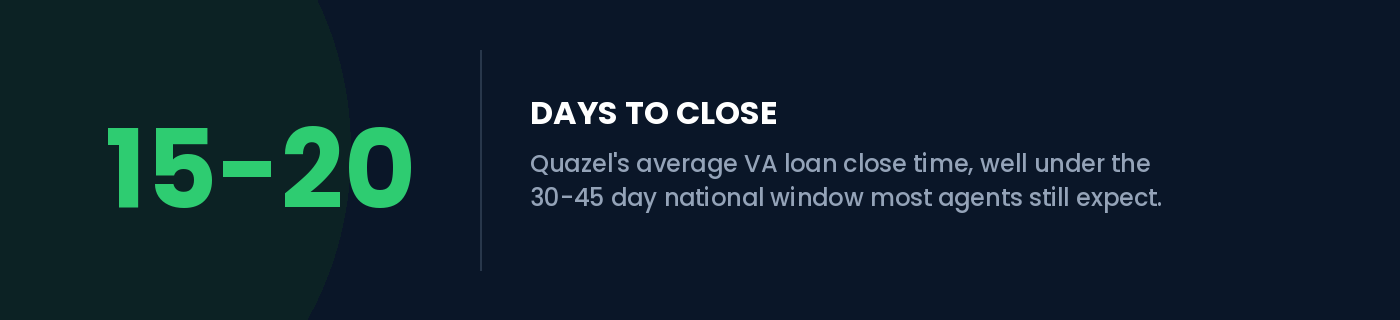 Stat card: Quazel's average VA loan close time is 15 to 20 days Stat card: Quazel's average VA loan close time is 15 to 20 days