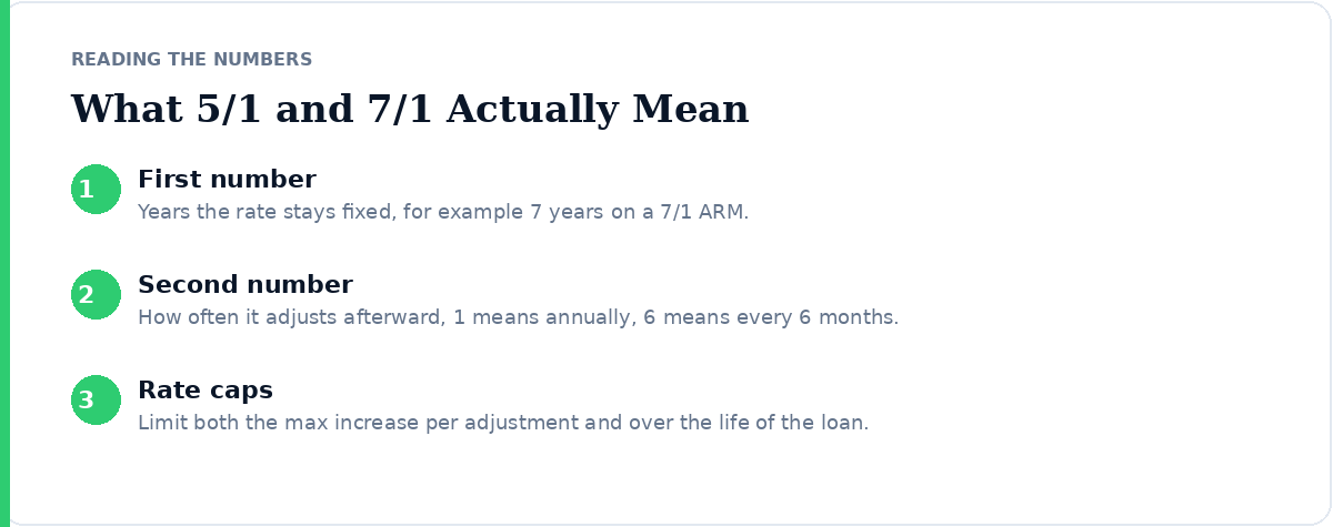 ARM types 5/1 7/1 10/6 explained ARM types 5/1 7/1 10/6 explained