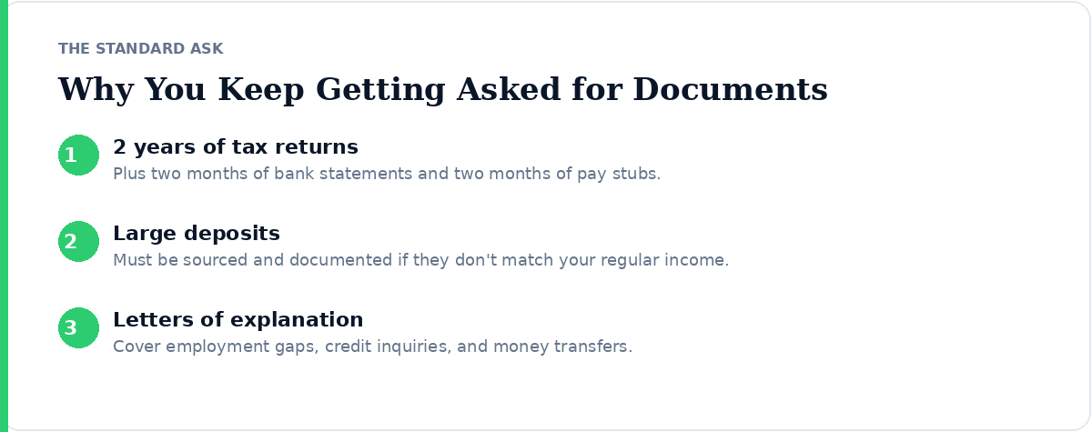 What underwriters typically ask for