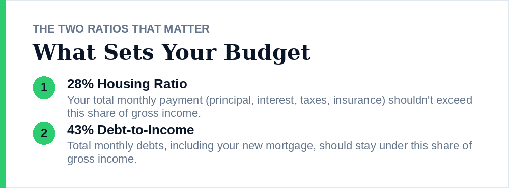 The two ratios that determine your home buying budget The two ratios that determine your home buying budget
