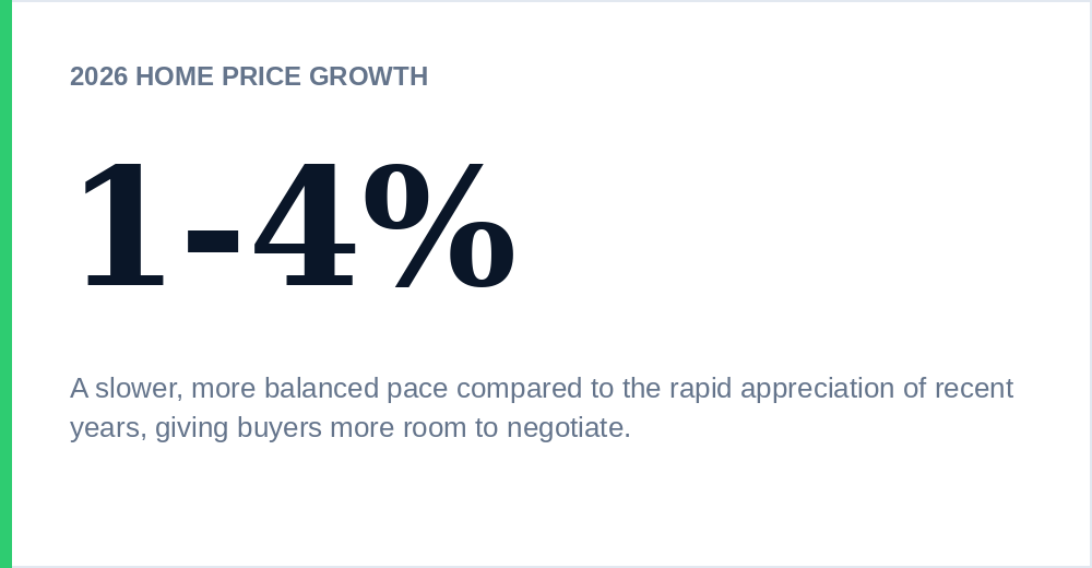 2026 market snapshot for home buyers