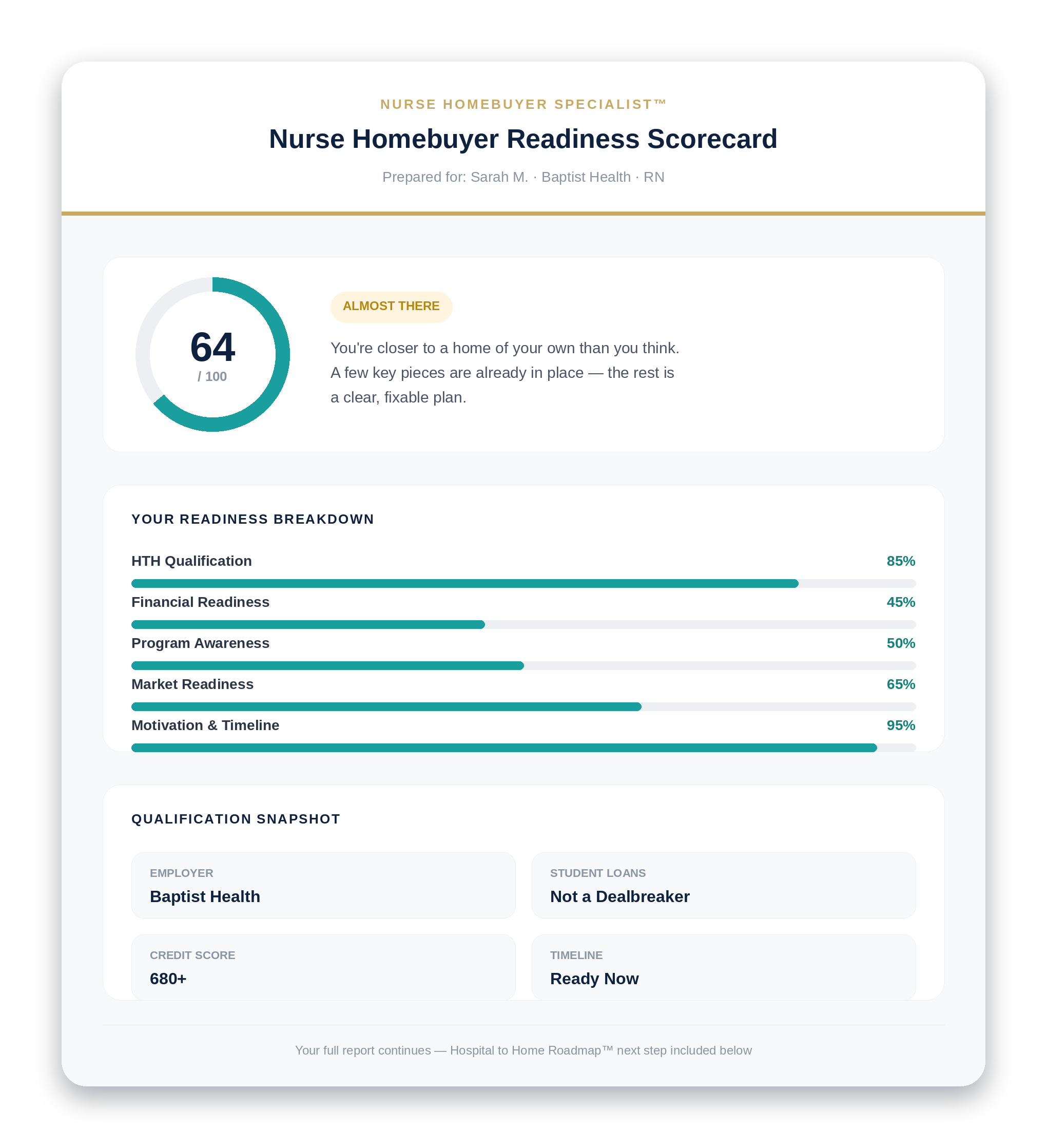 Hospital to Home Roadmap™ framework