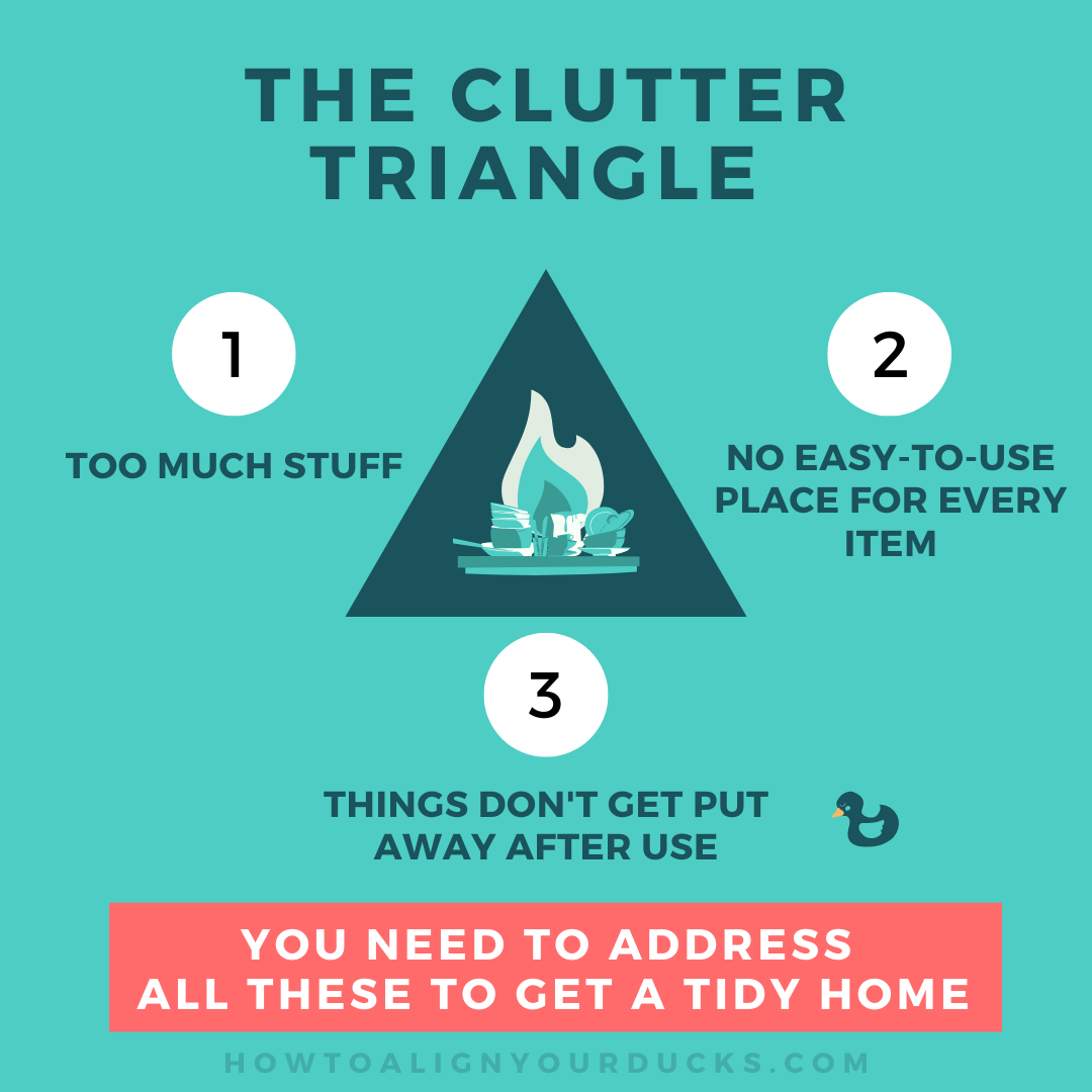 Clutter Triangle - Root causes of clutter