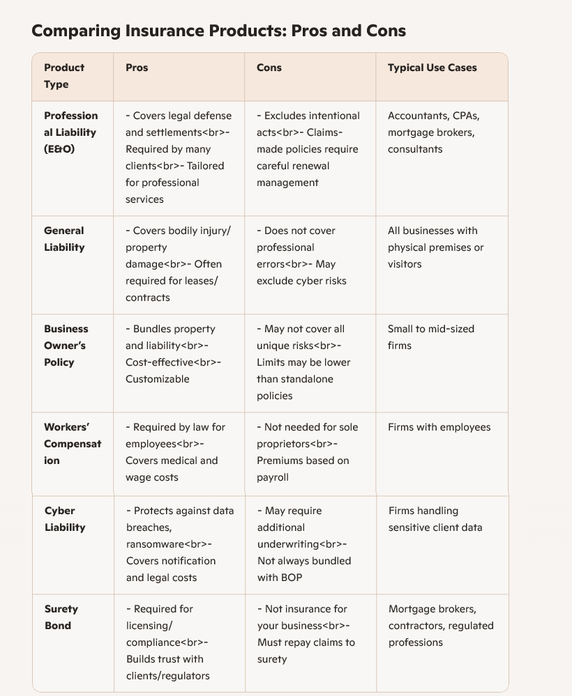 Comparing Insurance Products