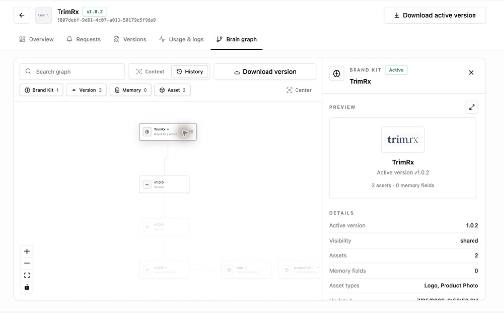 Client-owned Growthub OS knowledge and asset graph