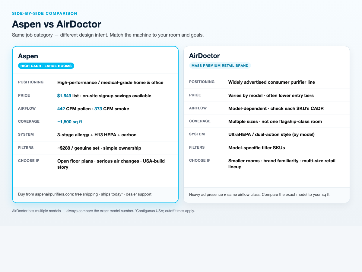 Aspen air purifier vs. AirDoctor Aspen air purifier vs. AirDoctor